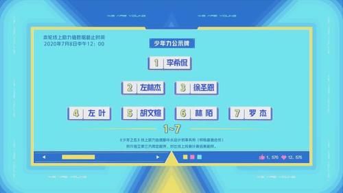  大厂|大厂男孩都长大了，徐圣恩李希侃分别拿下第一，罗杰左叶帮助队友