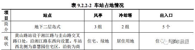  轨道交通|徐州地铁6号线传来最新动态！开工时间已定