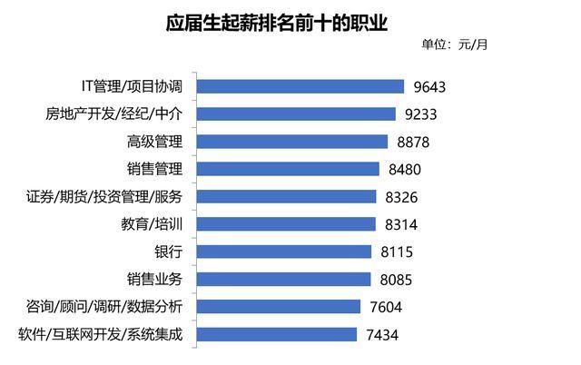  薪酬|起薪回升！二季度广东应届生就业有这些新趋势