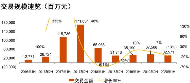 篇文章|上半年哪些物流领域最有“钱途”？普华永道的这篇文章做了解答