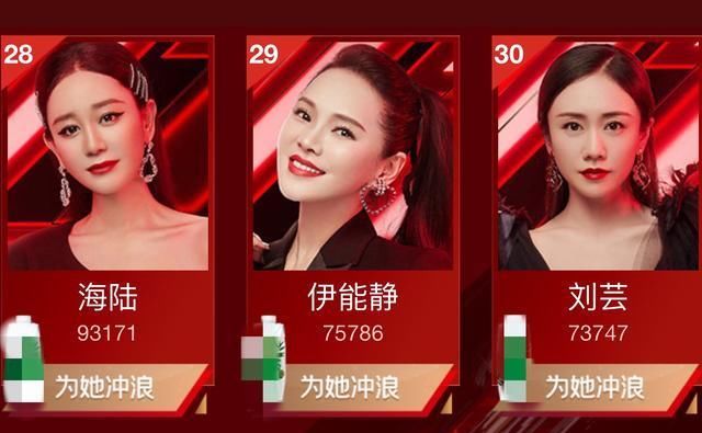  暂列|《浪姐》复活赛投票沈梦辰暂列第一或！许飞被质疑刷票后排名下降