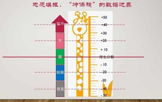  高考|新高考志愿填报“三要素”：文理科类、参考坐标和冲保稳的边界