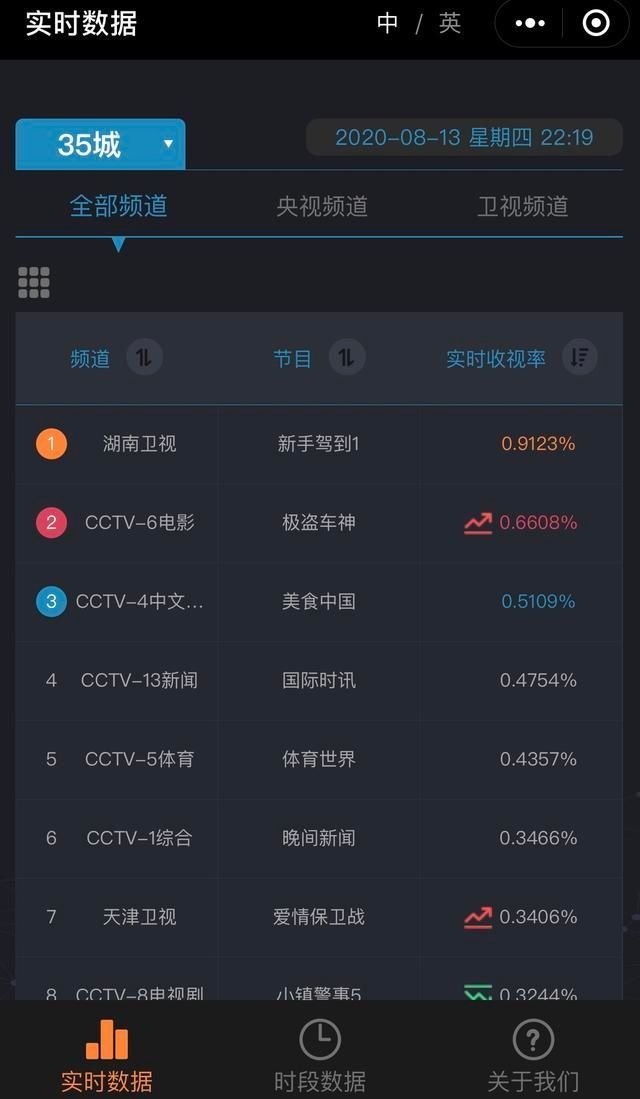  爆表|《新手驾到》首播口碑爆表 背后原因揭秘