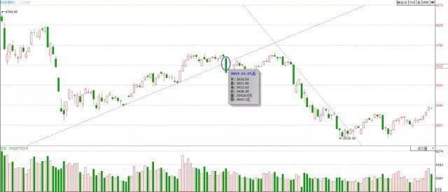  破翻|万次实盘交易的箴言：股票起涨之前，都会出现“破翻底”形态