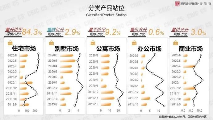  报告|报告！岳麓区055号栅格报告已出