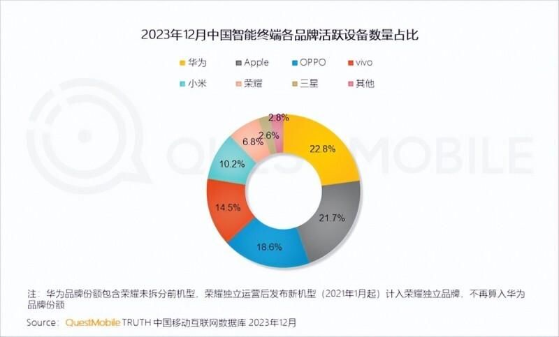 QuestMobile2023中国移动互联网年度报告：二线以上城市用户占比增10.5%