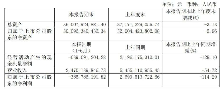 国内|汇总:上半年表现如何?国内航企半年报陆续出炉