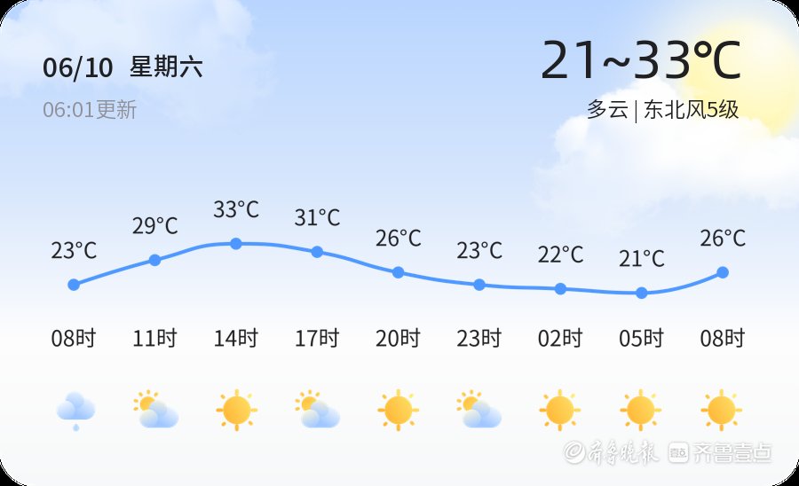 【临沂天气预警】6月10日莒南、沂南发布蓝色大风预警，请多加防范