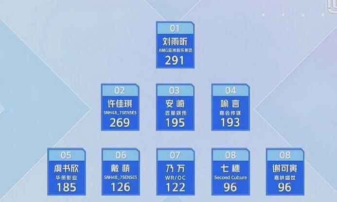  青春|宋茜道出选择女团标准，难怪《青春有你2》的她实力再好也难出道