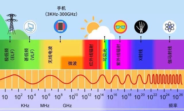  手机|睡觉时，手机放床头会让你变蠢、脱发、致癌？