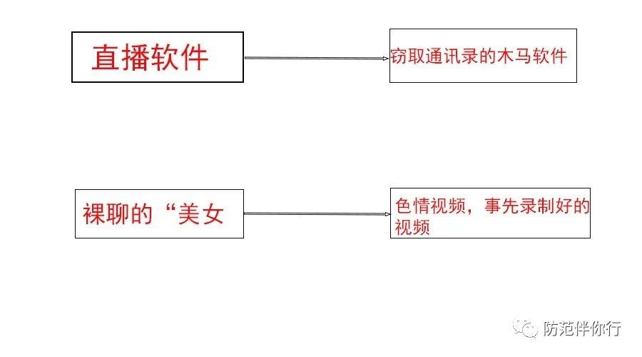 对方|【警方提醒】裸聊===诈骗