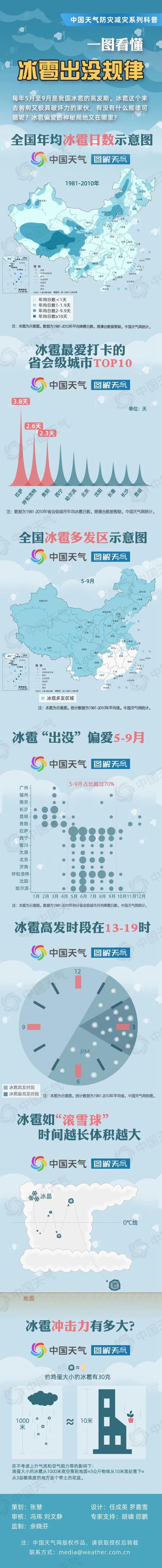 一地冰雹“鸡蛋大”！车主崩溃：挡风玻璃、天窗全碎