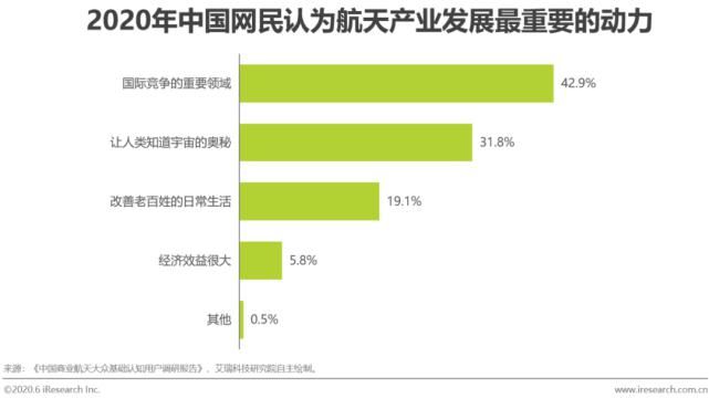 回顾|【回顾】2020年中国卫星导航行业研究报告