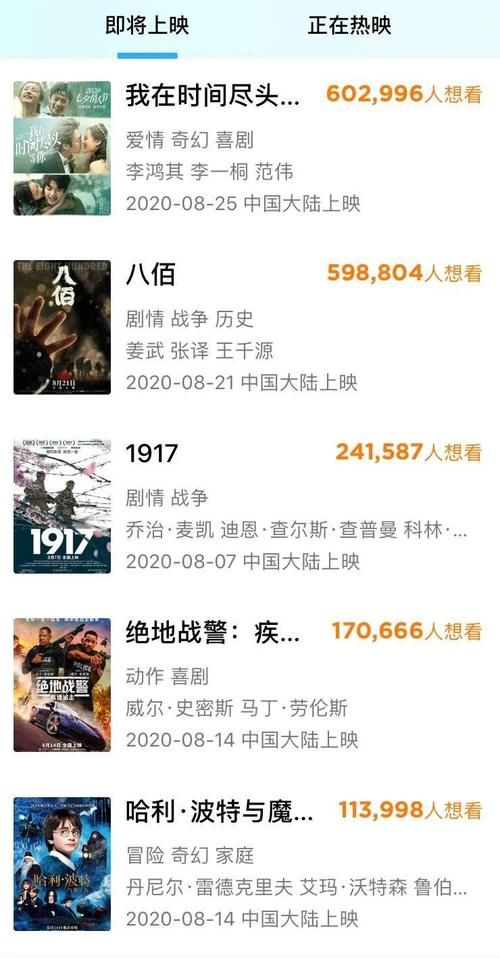  压力|《八佰》定档《姜子牙》待映，影院却将有断档压力？