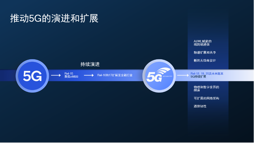 2023上海世界移动通信大会 高通:5G+AI赋能未来