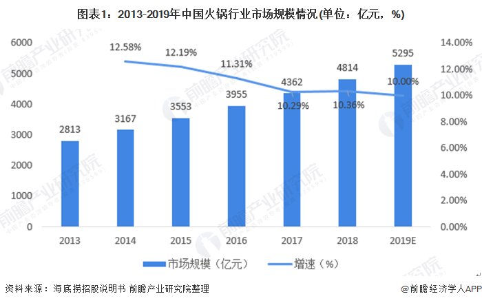  国火锅|惊心!小龙坎一门店两年制售2吨地沟油 回应:将上线“小龙坎Hot”小程序