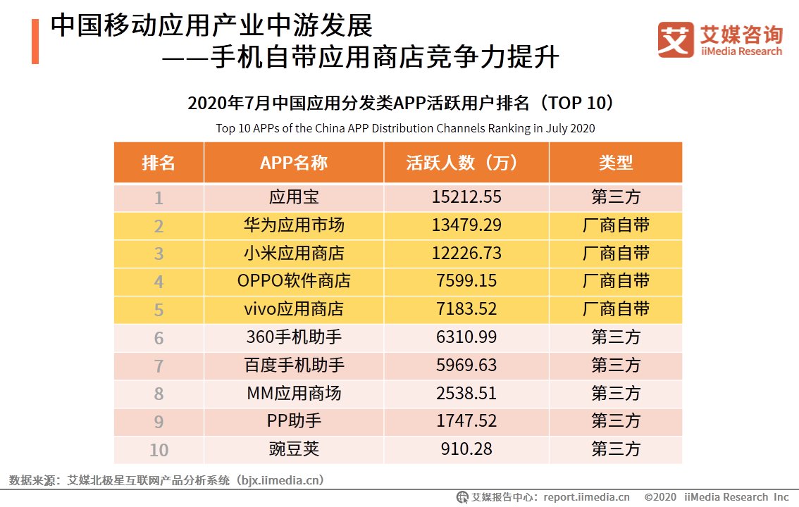 HMS|移动应用市场生态洞察报告：华为HMS系统有望成为新赛道