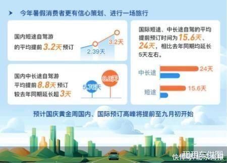 机构：暑期全球自驾订单量同比增长425.8%