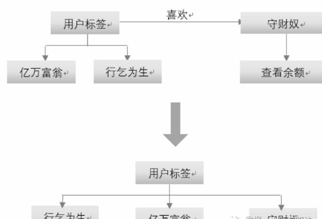 客群|分享一些我的客群观