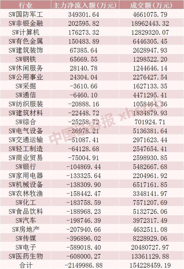  站上|沪指“七连涨”站上3400点，券商板块再掀涨停潮！下一步怎么走？