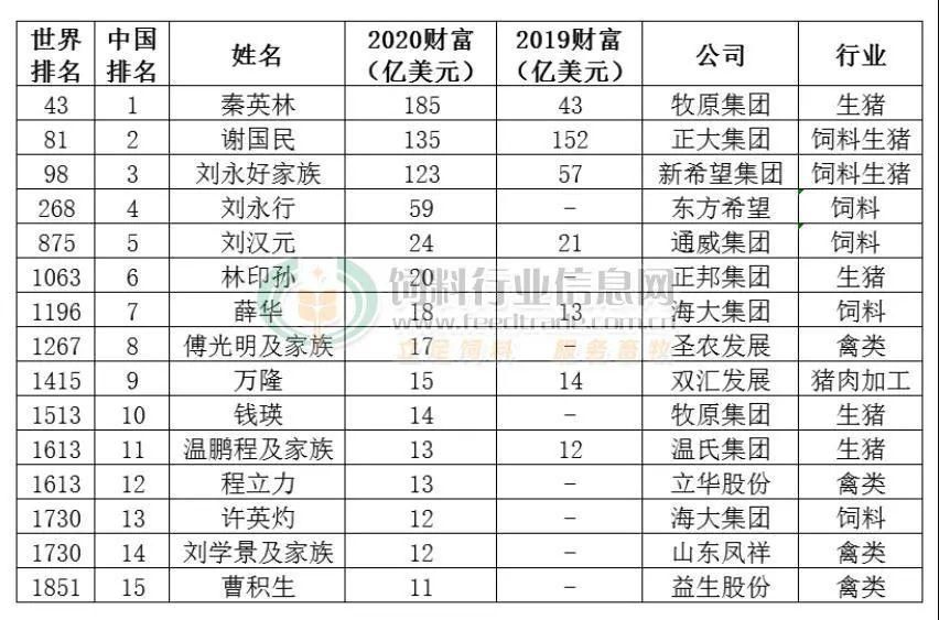  谢氏|赞助央视首档综艺，国内营业收入超8百亿，正大谢氏家族创业史