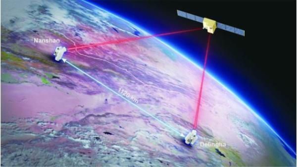  千公里|“墨子号”实现基于纠缠的无中继千公里量子保密通信丨亮点成果
