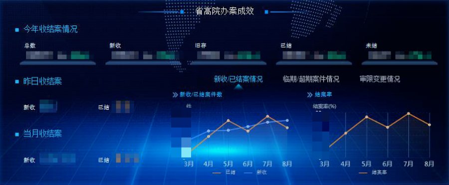 审判管理|法官干得怎么样？数据说了算