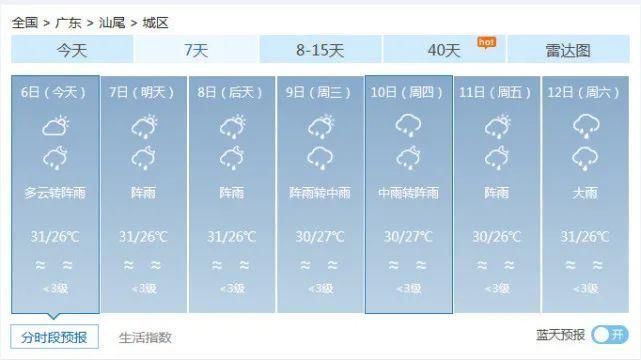 杀到|17级风王“海神”北上！广东暑热稍退，狂风暴雨杀到