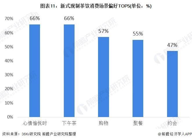 上线|趁热上线！秋天第一杯奶茶已被注册成公司 消费场景“强社交”属性凸显