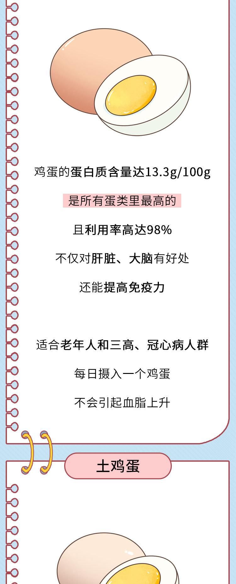  差别|鸡蛋、鸭蛋、鹌鹑蛋……营养差别这么大，不知道就亏大了！