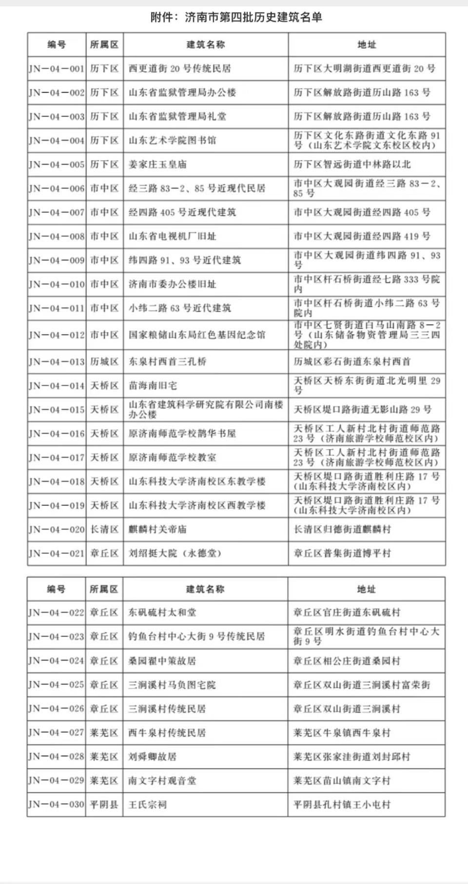 共30处，济南公布第四批历史建筑名单