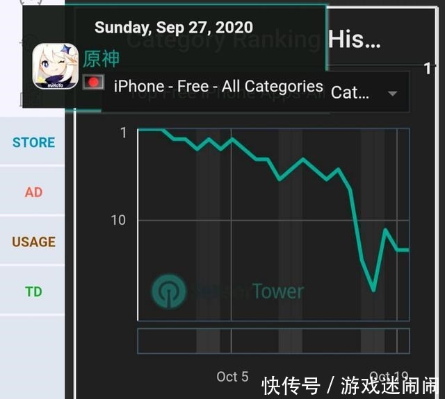 玩家|原神更新后的《原神》，开始忽视国外玩家感受了，外媒评分跌落