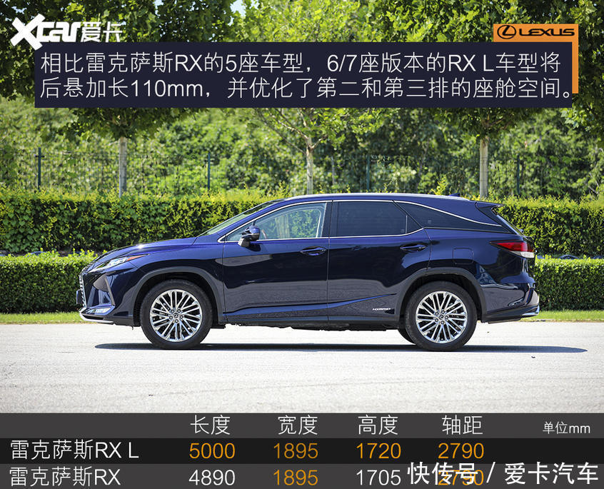 误入|误入“雷”坑 测试雷克萨斯RX450hL