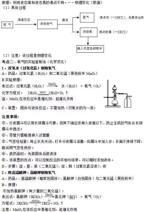 知识点|人教版九年级化学上册知识点全了,收藏!?