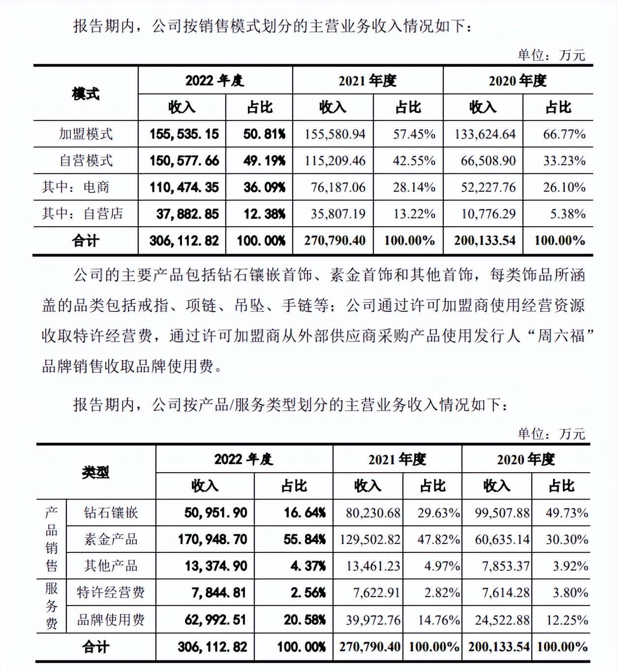 A股IPO三次折戟，这家潮企拟赴香港上市