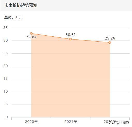  福克斯|性能粉36万买福克斯RS，才一年的车为何拆这么多？买主草率了