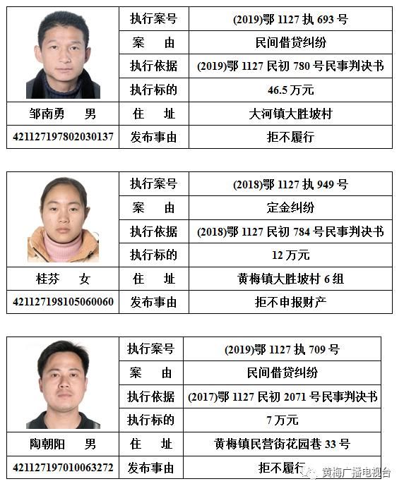  人民法院|黄梅县人民法院发布对邹南勇等110名被执行人的预拘留公告