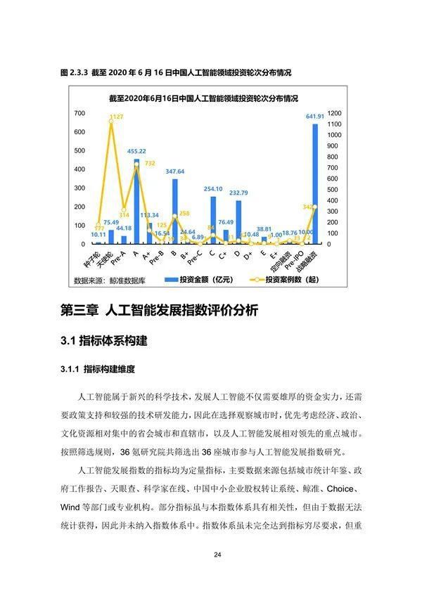  中国|兰州处第三梯队！2020年中国城市人工智能发展指数报告发布