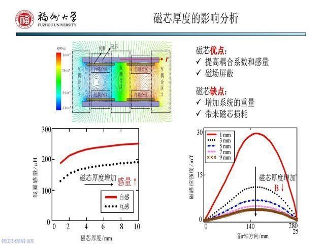 副教授|福州大学 陈庆彬 副教授：无线电能传输磁耦合系统的分析与设计