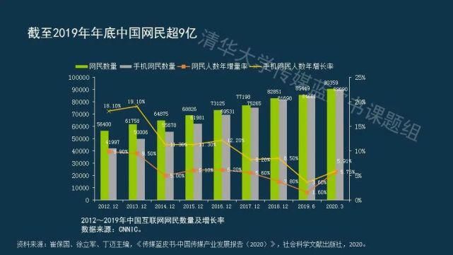  蓝皮书|传媒蓝皮书：传媒各领域呈现“视频化”和“直播化”趋势