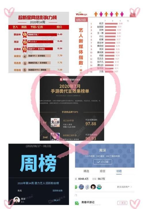  证书|【周深】周深最新成绩一览