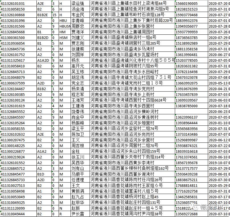  逾期未|淅川交警大队：以下驾驶员请速来车管所！