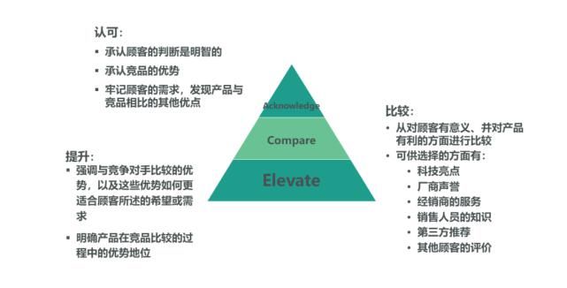  提升|沟通能力快速提升黄金法则