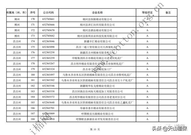  年度|2019年度自治区第一批棉花加工企业诚信经营评价等级评定结果公示