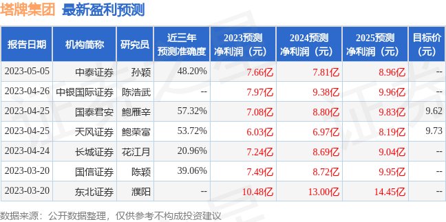 塔牌集团：首创证券投资者于6月28日调研我司