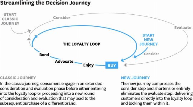  客户|基于客户旅程的竞争