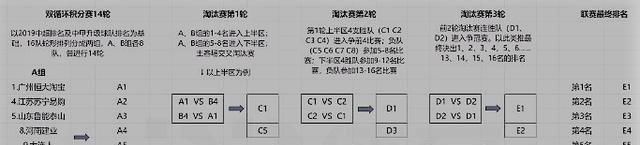  本赛季中超|中超联赛为什么采用分组赛制，分组赛制的比赛规则有哪些变化？