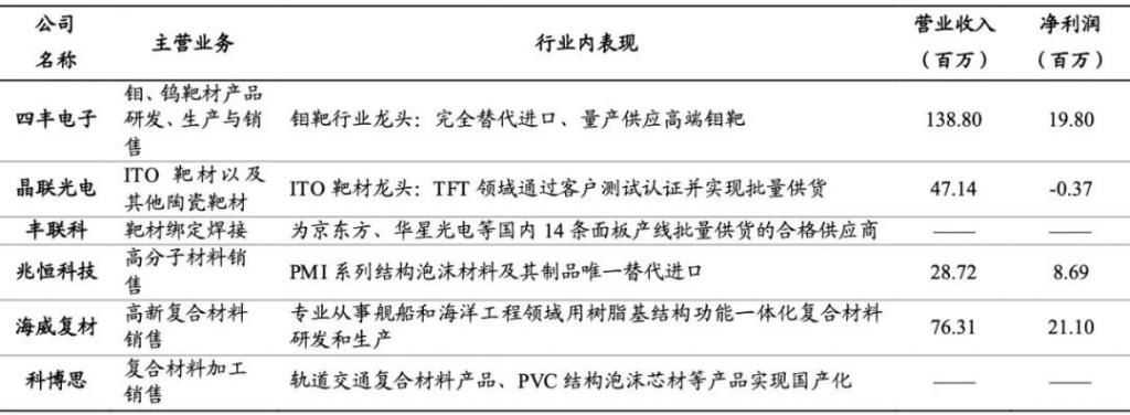  冠军|原来，多家隐形冠军企业都在它手上