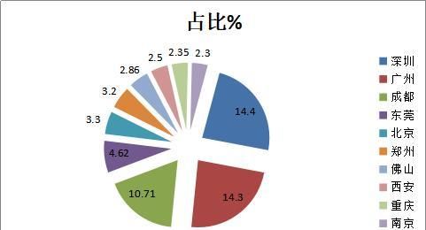  要包括纯电|纯电物流车近9成，N1类车占比最高，前5月新能源专用车市场详析