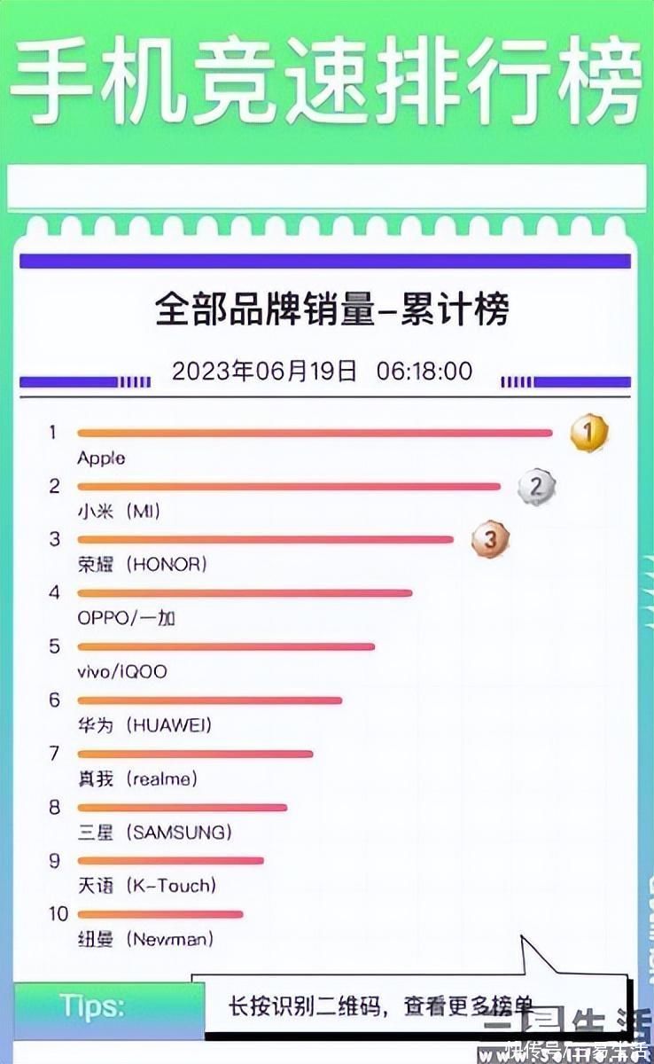 天语、纽曼冲上京东618销量榜，靠老人机”翻盘“